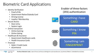 The Rise of Biometric Cards | PPTX