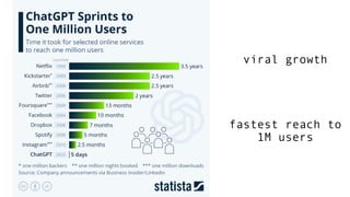 viral growth
fastest reach to
1M users
 