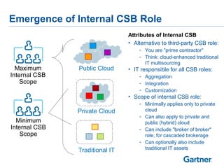 The Rise of Cloud Service Brokerage featuring Gartner and BCBS PPT
