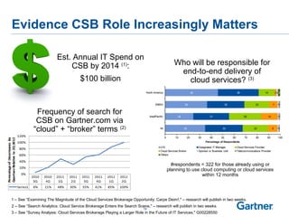 The Rise of Cloud Service Brokerage featuring Gartner and BCBS PPT