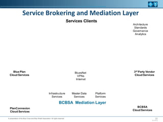 The Rise of Cloud Service Brokerage featuring Gartner and BCBS PPT