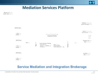 The Rise of Cloud Service Brokerage featuring Gartner and BCBS PPT