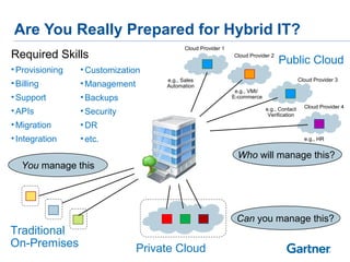 The Rise of Cloud Service Brokerage featuring Gartner and BCBS PPT