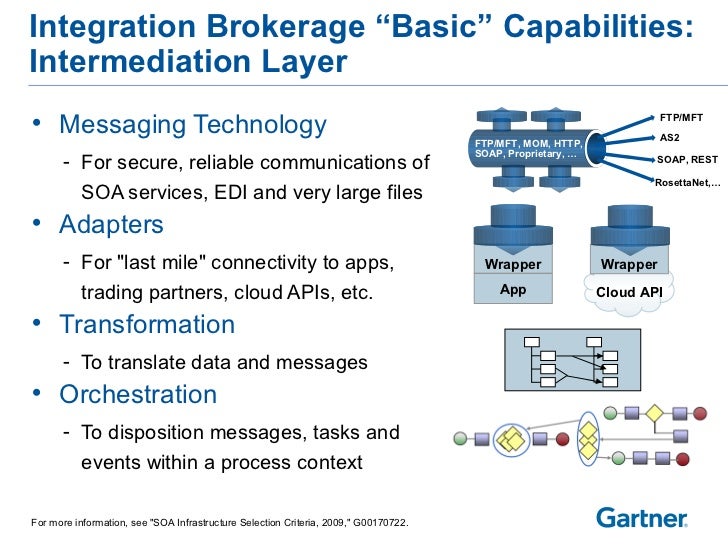 The Rise of Cloud Service Brokerage featuring Gartner and BCBS