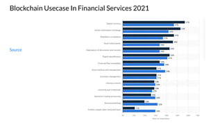 Blockchain Usecase In Financial Services 2021
Source
 