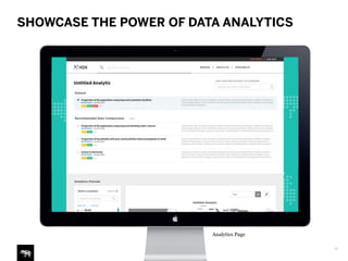 Analytics Page
SHOWCASE THE POWER OF DATA ANALYTICS
22
 