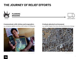 PLANNING
MISSIONS
Communicate with victims and responders
e.g. emergency updates sent from relief workers in Philippines
E...