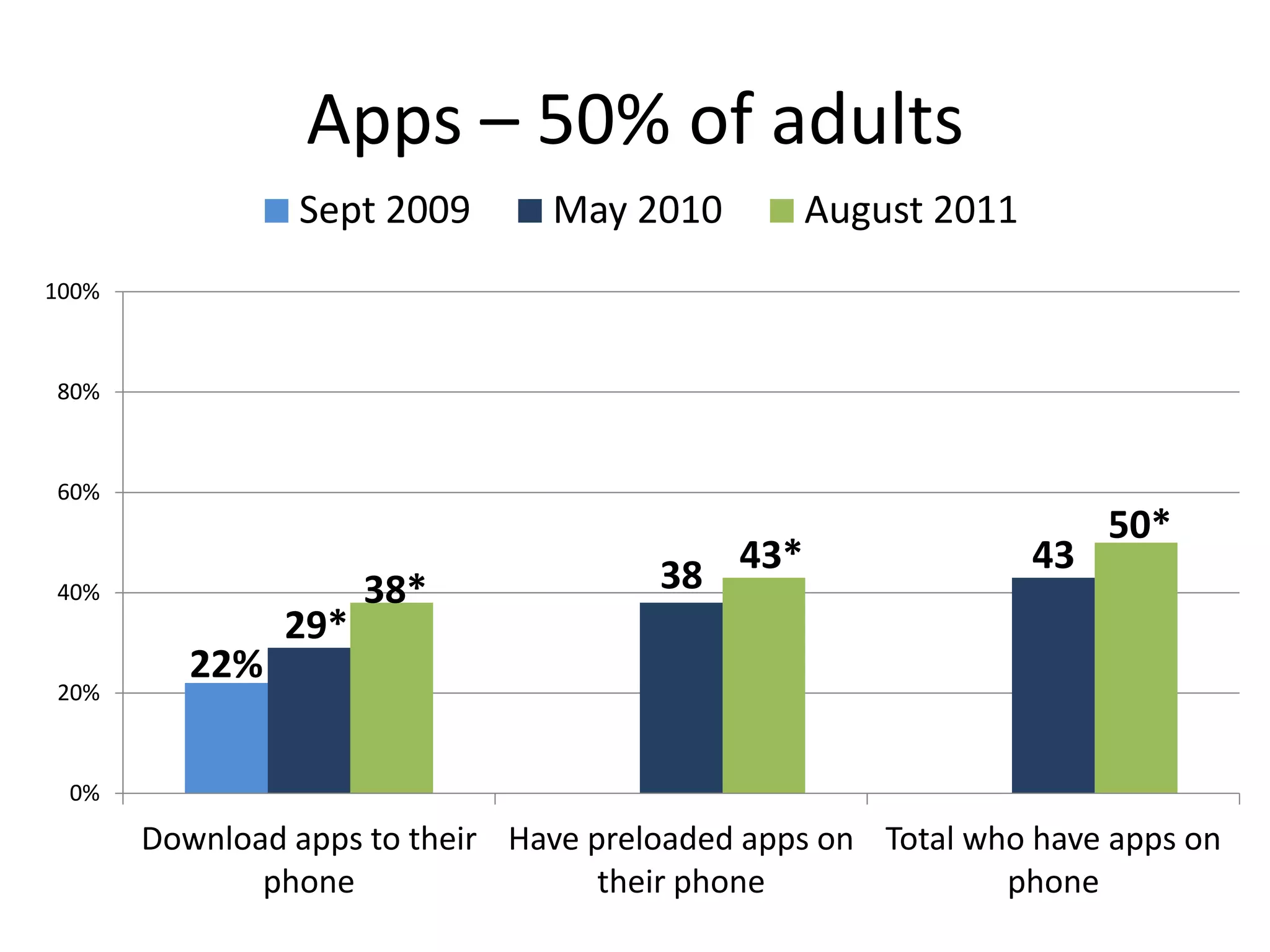 Big challenge for libraries
People come to us         We go to people

                        The library as
                       place becomes
                          the library
                         as placeless
                           resource
 