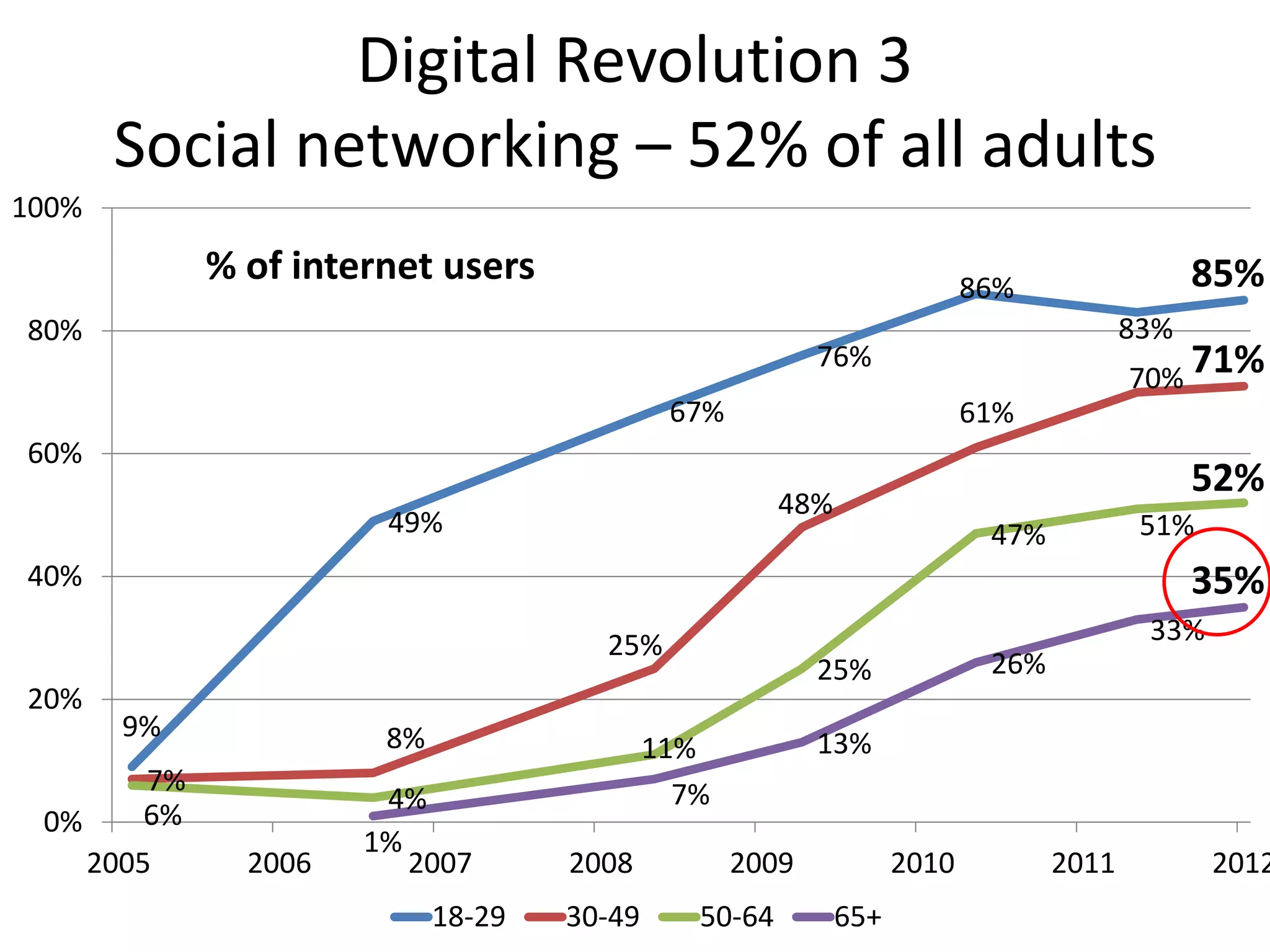 Big challenge for libraries
Expertise and influence emerges in
    networks and algorithms
                      Share the
                      stage with
                       amateur
                        experts
 