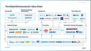 The_Rise_Of_India’s_Semiconductor_Startups_Report_2024 (1).pdf