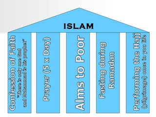 ISLAM

 