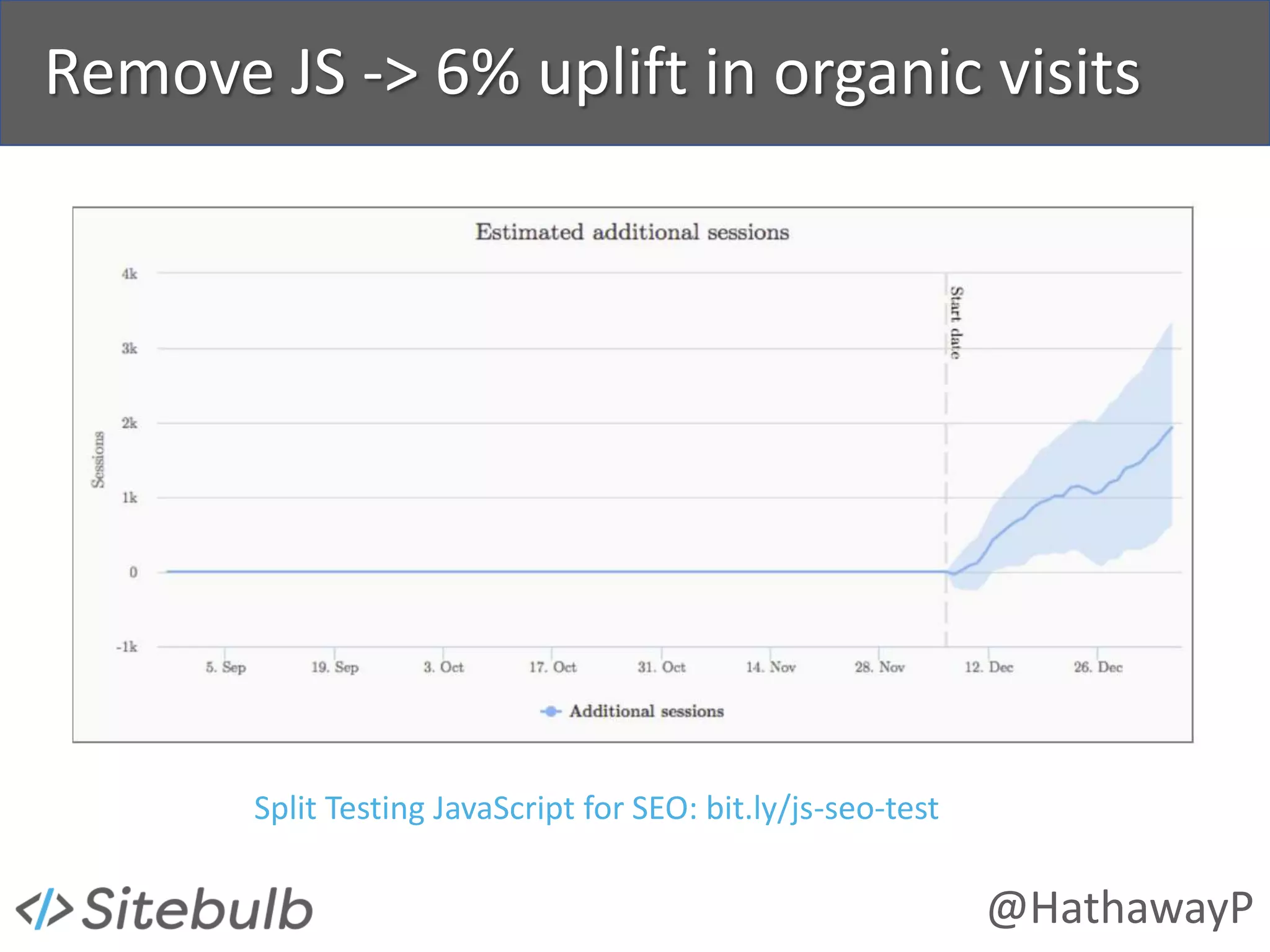 @HathawayP
Remove JS -> 6% uplift in organic visits
Split Testing JavaScript for SEO: bit.ly/js-seo-test
 