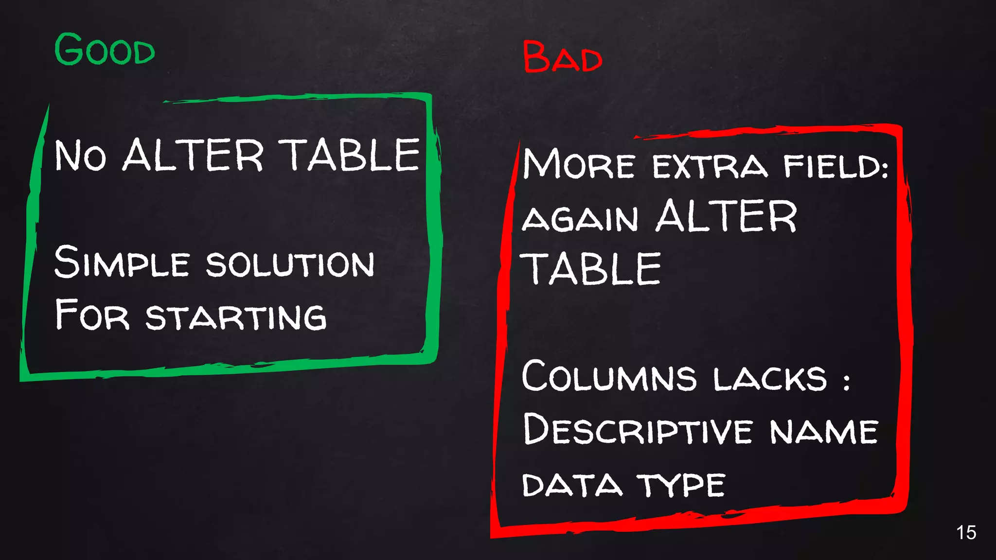 Good
No ALTER TABLE
Simple solution
For starting
Bad
More extra field:
again ALTER
TABLE
Columns lacks :
Descriptive name
data type
15
 