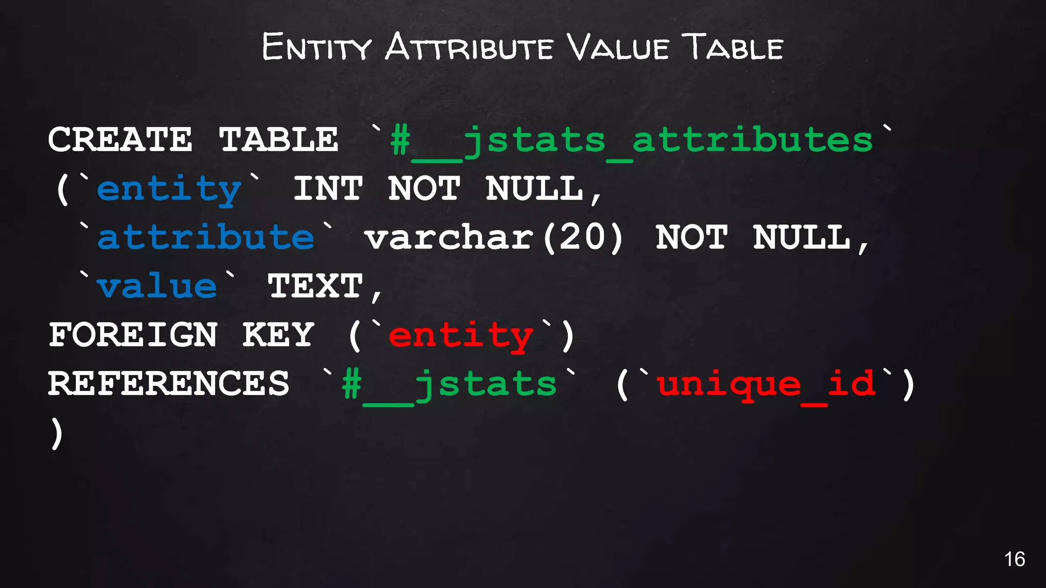 Entity Attribute Value Table
CREATE TABLE `#__jstats_attributes`
(`entity` INT NOT NULL,
`attribute` varchar(20) NOT NULL,
`value` TEXT,
FOREIGN KEY (`entity`)
REFERENCES `#__jstats` (`unique_id`)
)
16
 