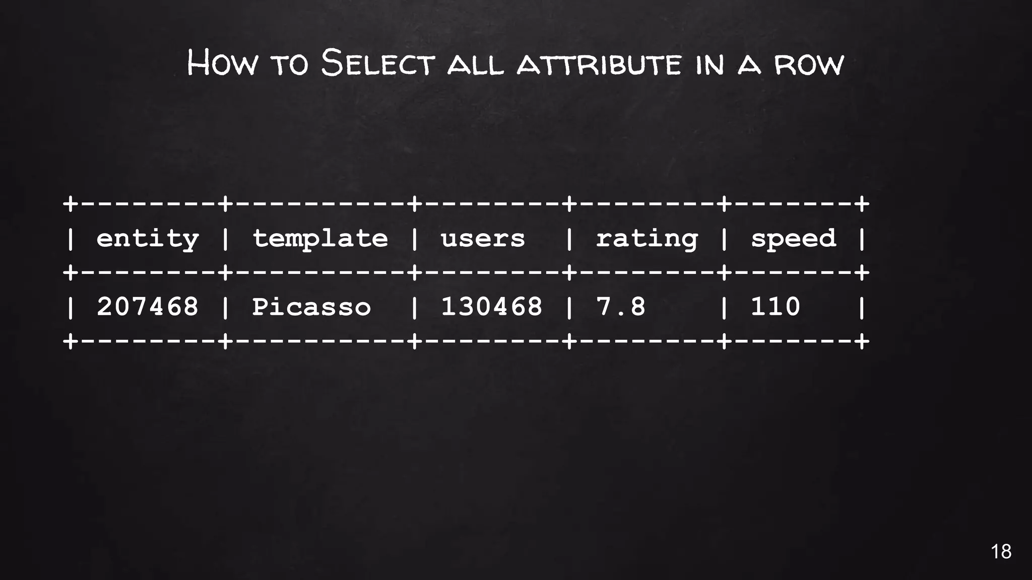 How to Select all attribute in a row
+--------+----------+--------+--------+-------+
| entity | template | users | rating | speed |
+--------+----------+--------+--------+-------+
| 207468 | Picasso | 130468 | 7.8 | 110 |
+--------+----------+--------+--------+-------+
18
 