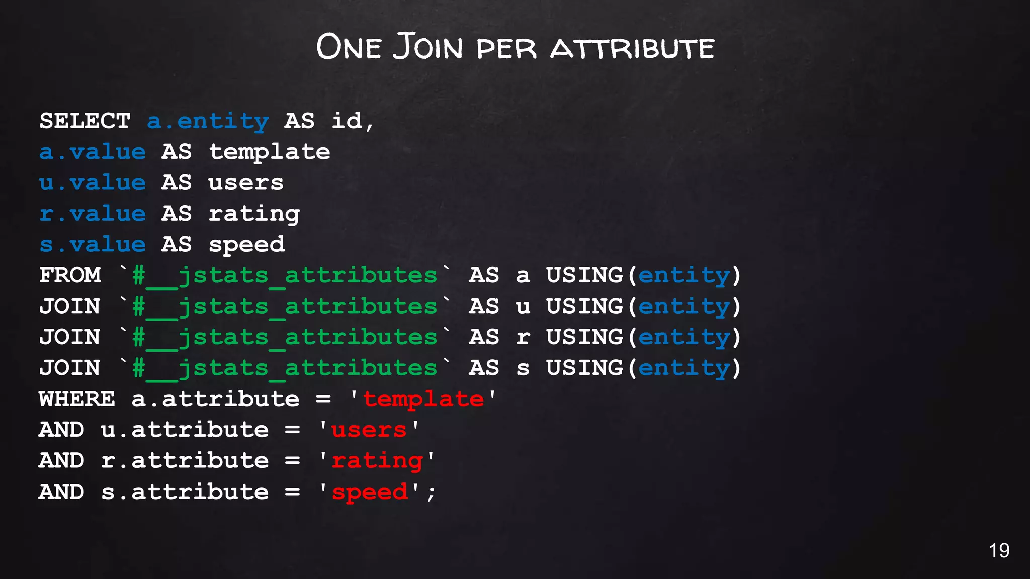 One Join per attribute
SELECT a.entity AS id,
a.value AS template
u.value AS users
r.value AS rating
s.value AS speed
FROM `#__jstats_attributes` AS a USING(entity)
JOIN `#__jstats_attributes` AS u USING(entity)
JOIN `#__jstats_attributes` AS r USING(entity)
JOIN `#__jstats_attributes` AS s USING(entity)
WHERE a.attribute = 'template'
AND u.attribute = 'users'
AND r.attribute = 'rating'
AND s.attribute = 'speed';
19
 