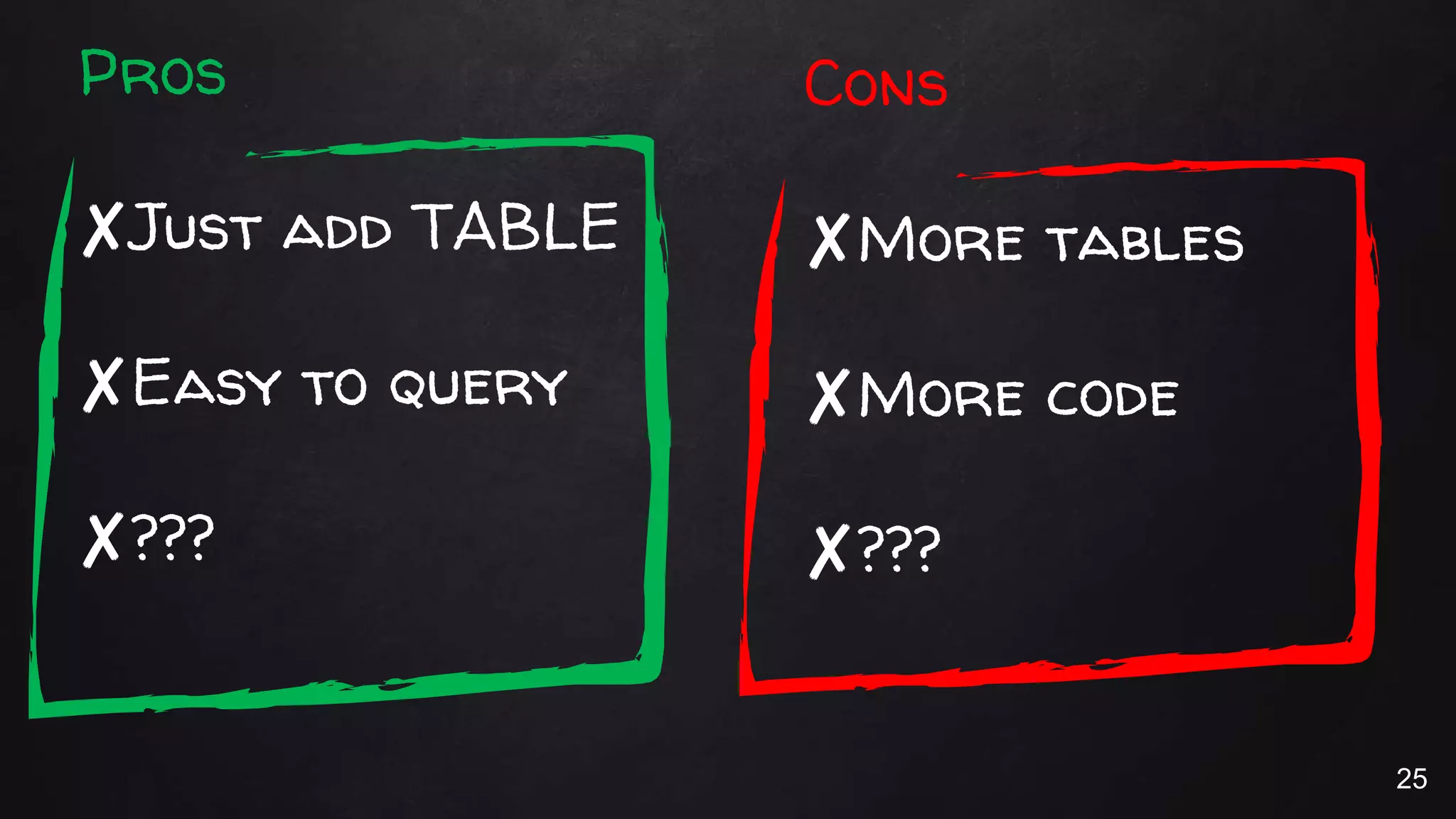 Pros
✘Just add TABLE
✘Easy to query
✘???
Cons
✘More tables
✘More code
✘???
25
 