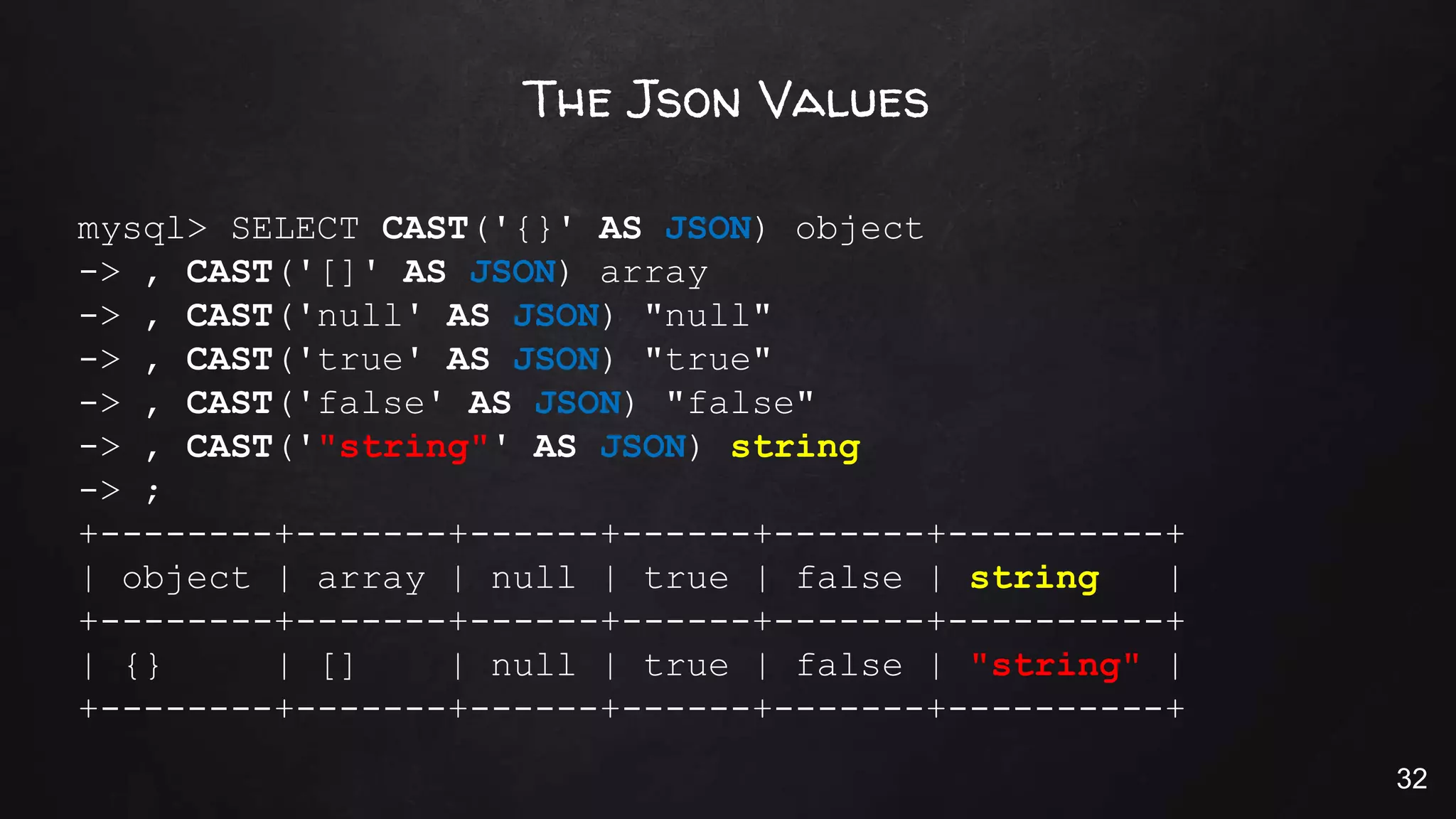 The Json Values
mysql> SELECT CAST('{}' AS JSON) object
-> , CAST('[]' AS JSON) array
-> , CAST('null' AS JSON) "null"
-> , CAST('true' AS JSON) "true"
-> , CAST('false' AS JSON) "false"
-> , CAST('"string"' AS JSON) string
-> ;
+--------+-------+------+------+-------+----------+
| object | array | null | true | false | string |
+--------+-------+------+------+-------+----------+
| {} | [] | null | true | false | "string" |
+--------+-------+------+------+-------+----------+
32
 