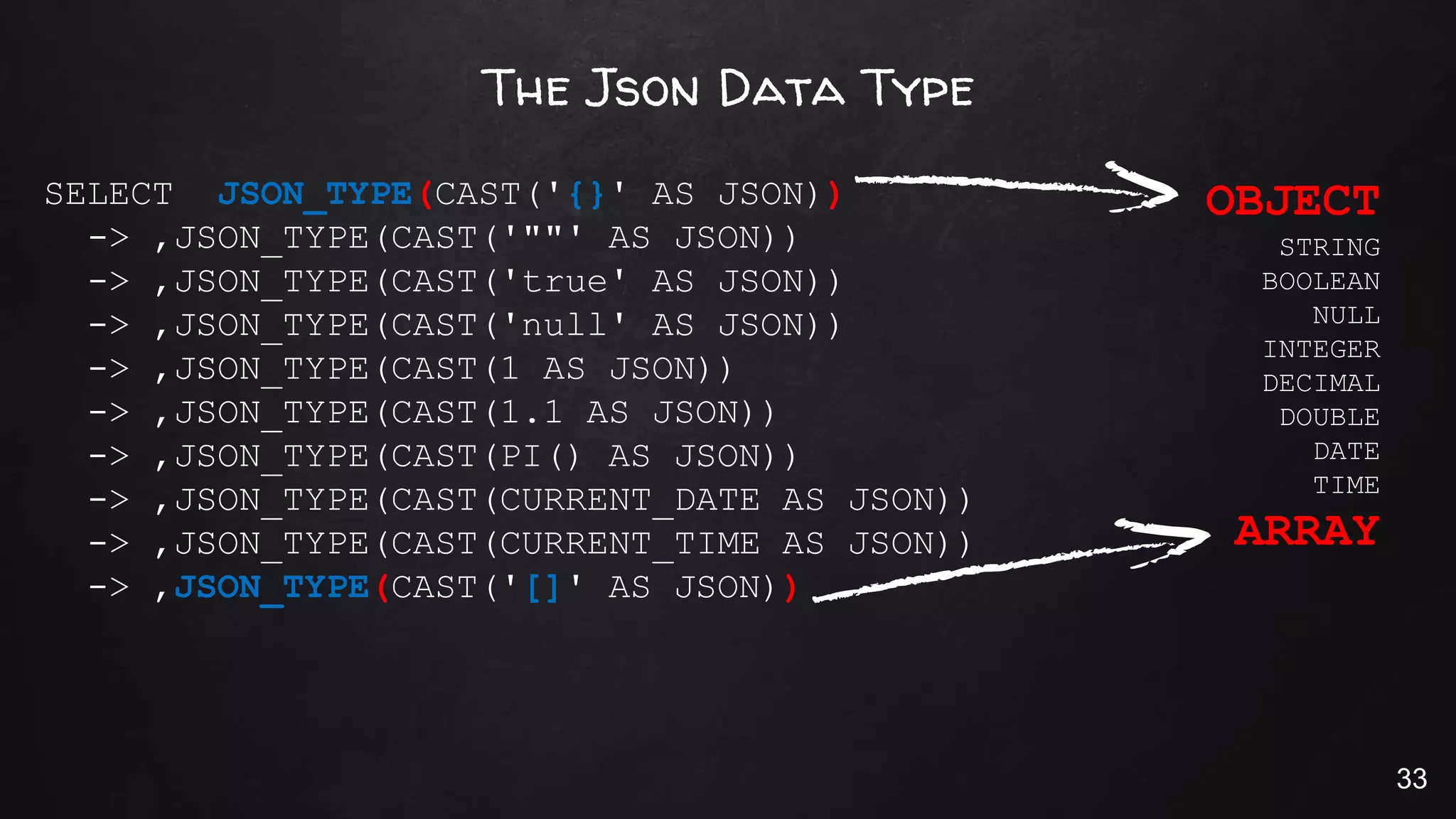 The Json Data Type
SELECT JSON_TYPE(CAST('{}' AS JSON))
-> ,JSON_TYPE(CAST('""' AS JSON))
-> ,JSON_TYPE(CAST('true' AS JSON))
-> ,JSON_TYPE(CAST('null' AS JSON))
-> ,JSON_TYPE(CAST(1 AS JSON))
-> ,JSON_TYPE(CAST(1.1 AS JSON))
-> ,JSON_TYPE(CAST(PI() AS JSON))
-> ,JSON_TYPE(CAST(CURRENT_DATE AS JSON))
-> ,JSON_TYPE(CAST(CURRENT_TIME AS JSON))
-> ,JSON_TYPE(CAST('[]' AS JSON))
OBJECT
STRING
BOOLEAN
NULL
INTEGER
DECIMAL
DOUBLE
DATE
TIME
ARRAY
33
 