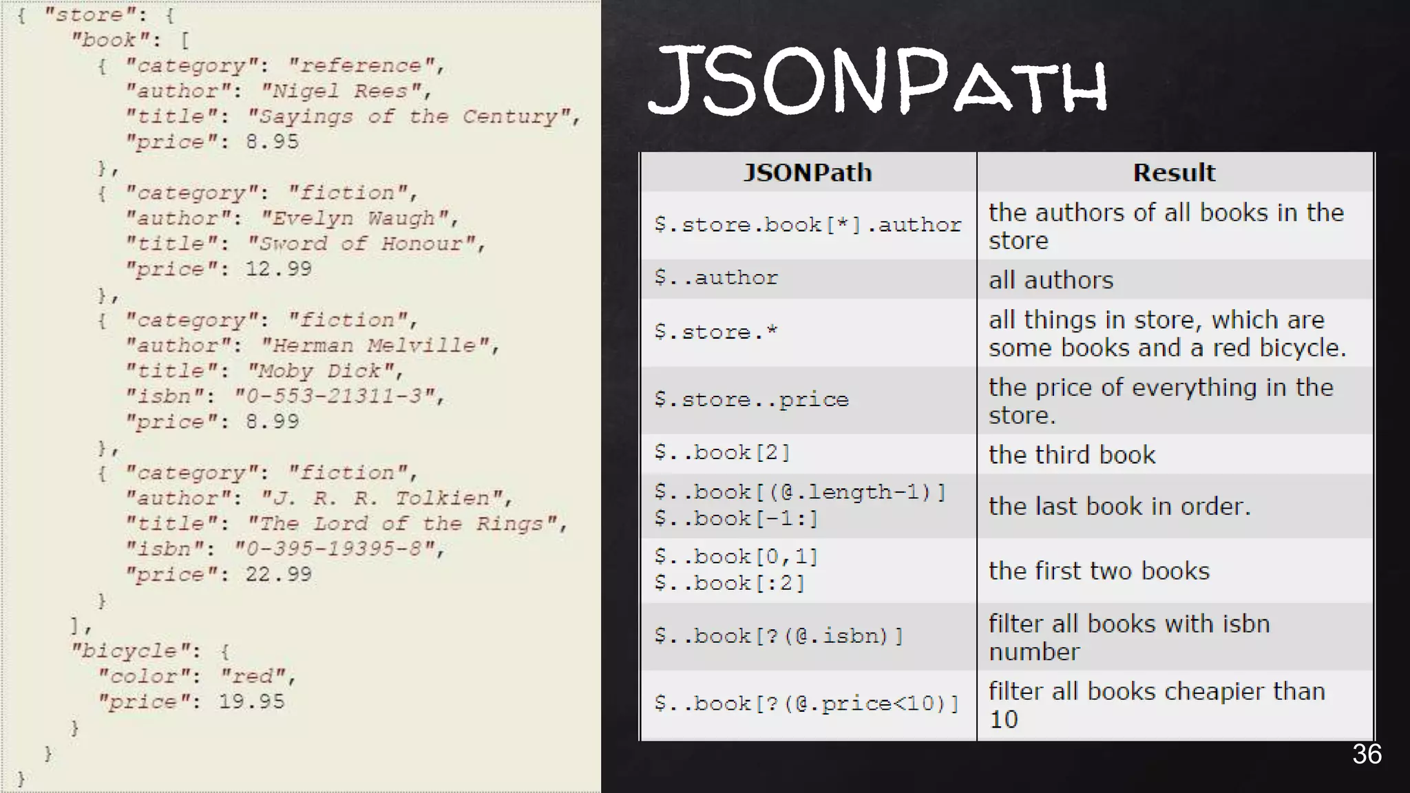 JSONPath
36
 