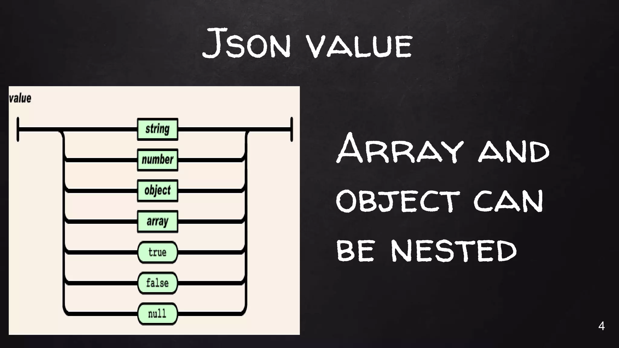 Json value
Array and
object can
be nested
4
 