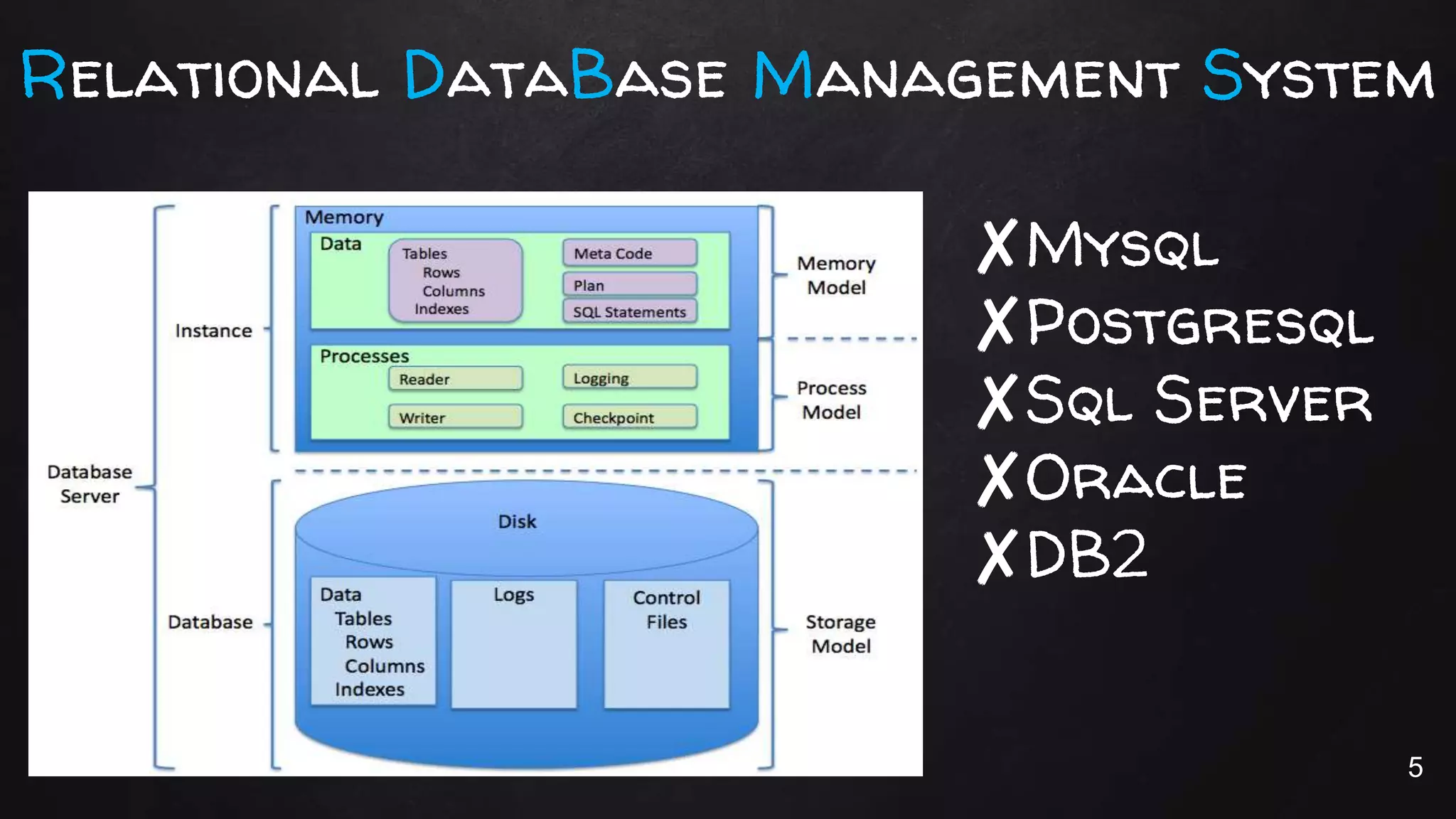 Relational DataBase Management System
✘Mysql
✘Postgresql
✘Sql Server
✘Oracle
✘DB2
5
 