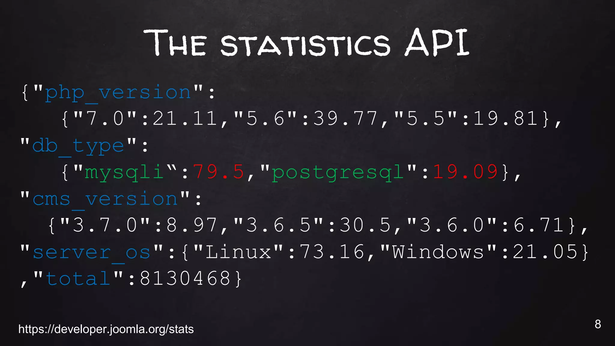 The statistics API
{"php_version":
{"7.0":21.11,"5.6":39.77,"5.5":19.81},
"db_type":
{"mysqli“:79.5,"postgresql":19.09},
"cms_version":
{"3.7.0":8.97,"3.6.5":30.5,"3.6.0":6.71},
"server_os":{"Linux":73.16,"Windows":21.05}
,"total":8130468}
https://developer.joomla.org/stats 8
 