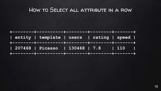 How to Select all attribute in a row
+--------+----------+--------+--------+-------+
| entity | template | users | rating ...