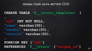 design your data better (3/3)
CREATE TABLE `#__jstats_templates` (
…
`idt` INT NOT NULL,
`name` varchar(50),
`vendor` varc...