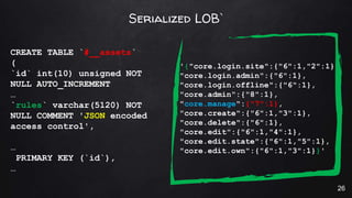 Serialized LOB`
CREATE TABLE `#__assets`
(
`id` int(10) unsigned NOT
NULL AUTO_INCREMENT
…
`rules` varchar(5120) NOT
NULL ...