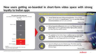 12
New users getting on-boarded in short-form video space with strong
loyalty to Indian apps
Source(s): Primary Research, RedSeer Analysis, Consumer Surveys
Users also do not see a strong reason to switch back to Chinese Apps
•	 I loved Tiktok because of the personalization. These Indian
apps in the market are equally good. They also provide relevant
recommendations and I am very satisfied.
- Metro User
•	 All my favourite influencers who were on Tiktok are on the
Indian Apps and they generate similar high quality content.
So I don’t see the need to switch.
- Tier 1 User
•	 The content on the Indian Apps is really on par or even better
than Tiktok. They also host a lot of hashtag challenges and
contests. I am very happy with the current apps
- Tier 2+ User
•	 I am not willing to use any Chinese app. The Indian app has
all the essentials features and tools that are present on the
Chinese Apps
- Tier 2+ User
75% current short-form video users
are unlikely to switch back to Chinese apps even if the ban
was lifted
Question:
“How likely are you to continue using ‘made in India’ apps
if the ban on Chinese apps is lifted?”
6%
14%
33%
43%
Unlikely
4
4%
%
Most Likely
Likely
Neutral
Most Unlikely
N = 535
1
2
3
4
 