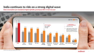 The rise of Made in India digital content Slide 7