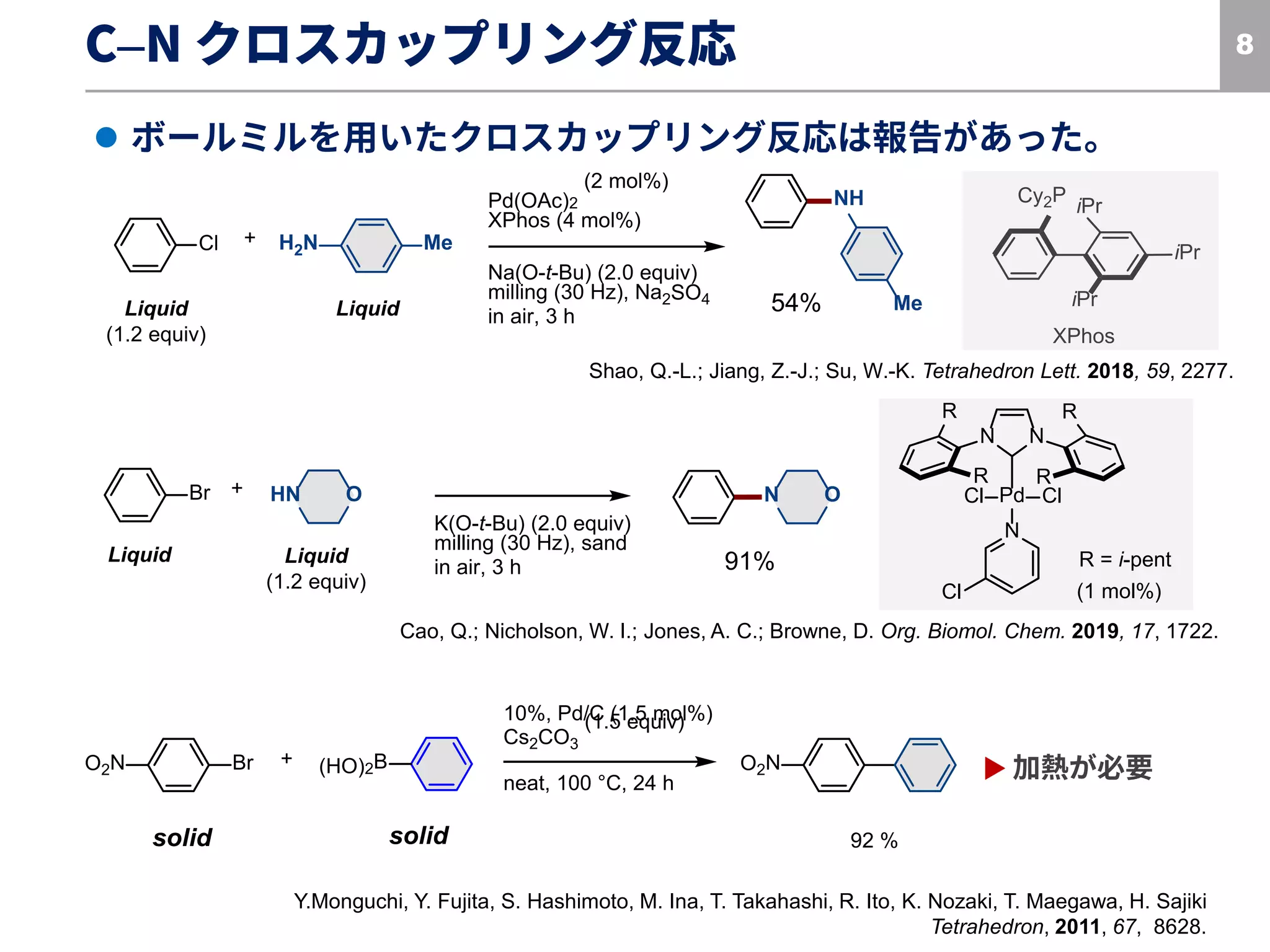 O Nh O2n Cl メカノケミカル合成の夜明け The rise of mechanochemical synthesis | PDF