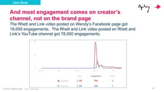 © 2015 Tubular Labs
And most engagement comes on creator’s
channel, not on the brand page
The Rhett and Link video posted ...
