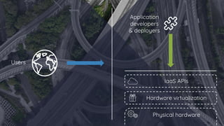 Physical hardware
Users
Hardware virtualization
IaaS APIs
Application
developers
& deployers
 