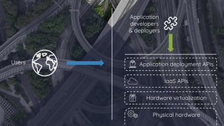 Physical hardware
Users
Hardware virtualization
IaaS APIs
Application deployment APIs
Application
developers
& deployers
 