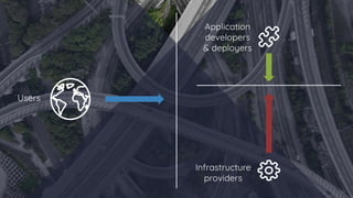 Users
Application
developers
& deployers
Infrastructure
providers
 