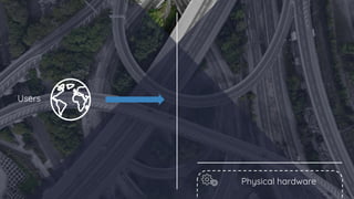 Physical hardware
Users
 