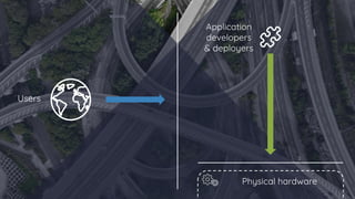 Physical hardware
Users
Application
developers
& deployers
 