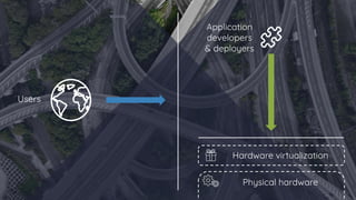 Physical hardware
Users
Hardware virtualization
Application
developers
& deployers
 