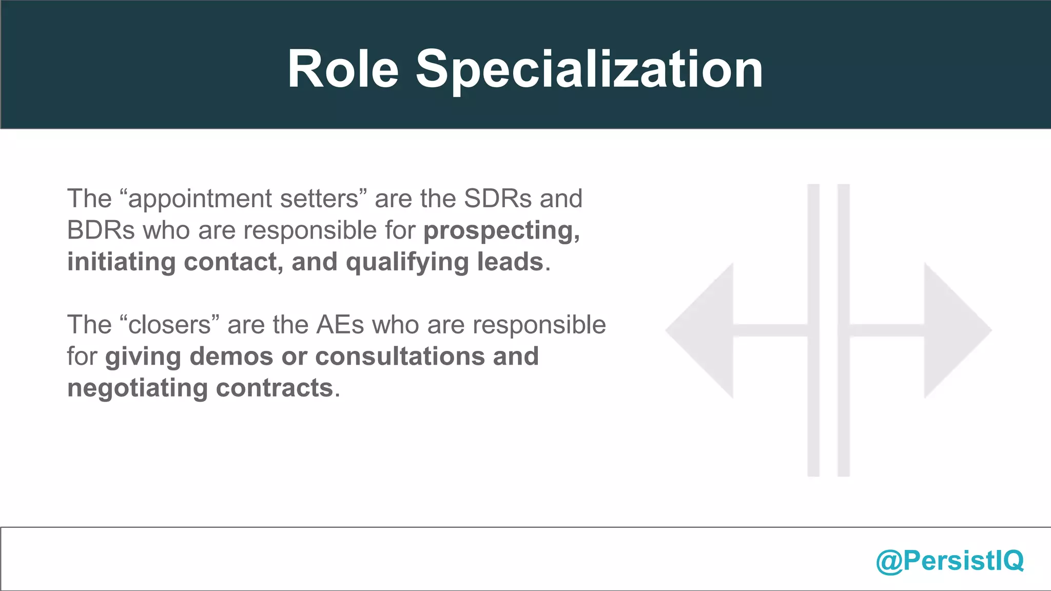 The “appointment setters” are the SDRs and
BDRs who are responsible for prospecting,
initiating contact, and qualifying leads.
The “closers” are the AEs who are responsible
for giving demos or consultations and
negotiating contracts.
@PersistIQ
Role Specialization
 