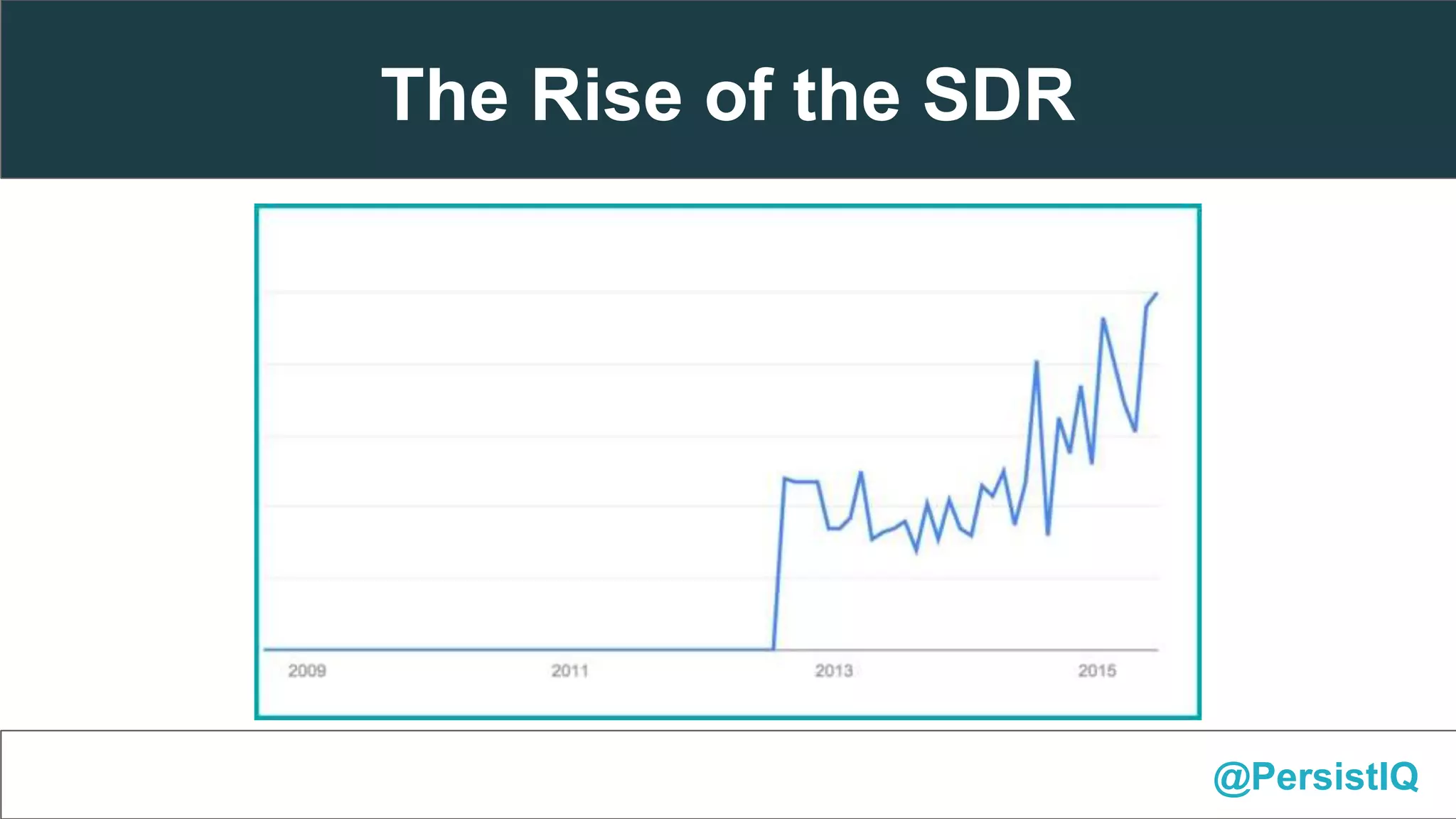@PersistIQ
The Rise of the SDR
 