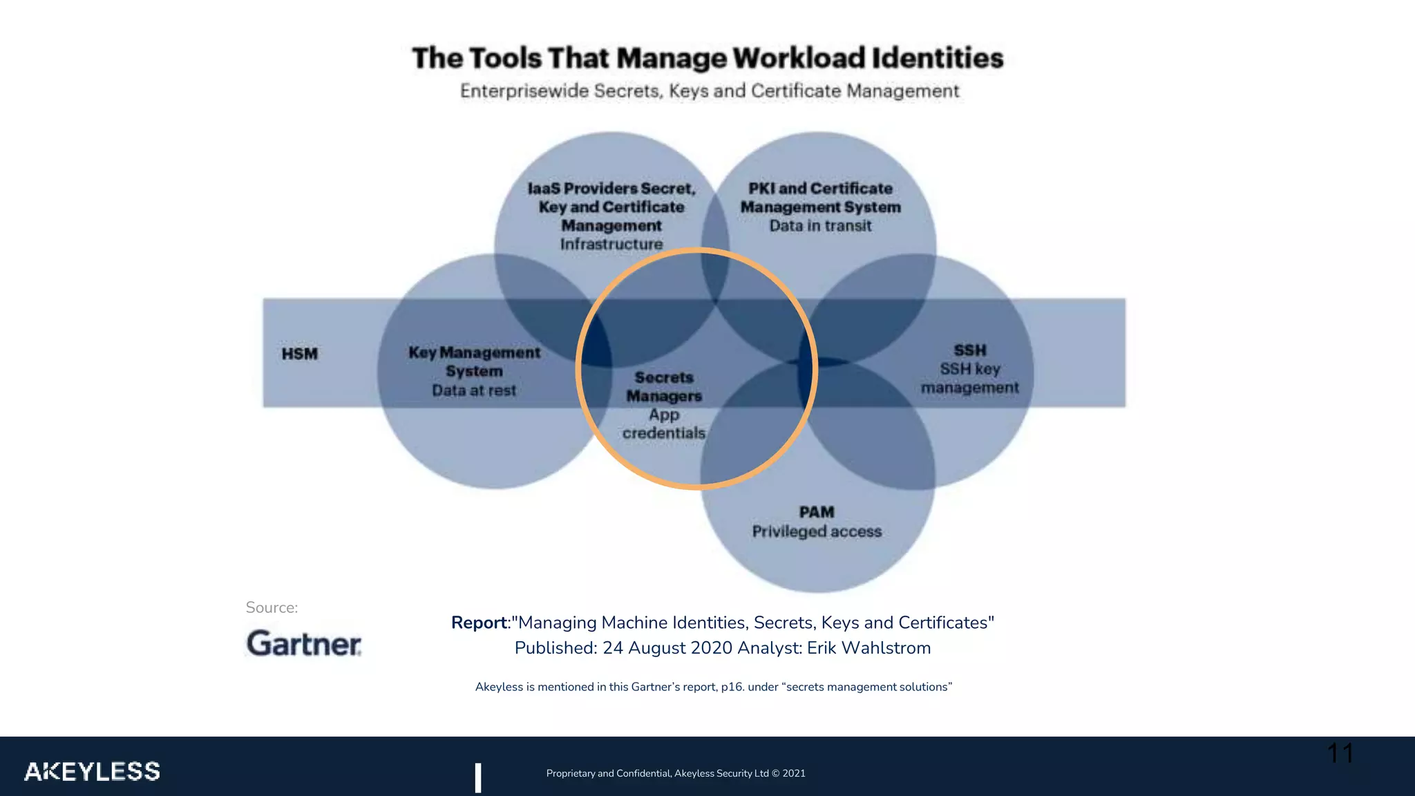 Proprietary and Confidential, Akeyless Security Ltd ©️ 2021
11
Report:"Managing Machine Identities, Secrets, Keys and Certificates"
Published: 24 August 2020 Analyst: Erik Wahlstrom
Source:
Akeyless is mentioned in this Gartner’s report, p16. under “secrets management solutions”
 