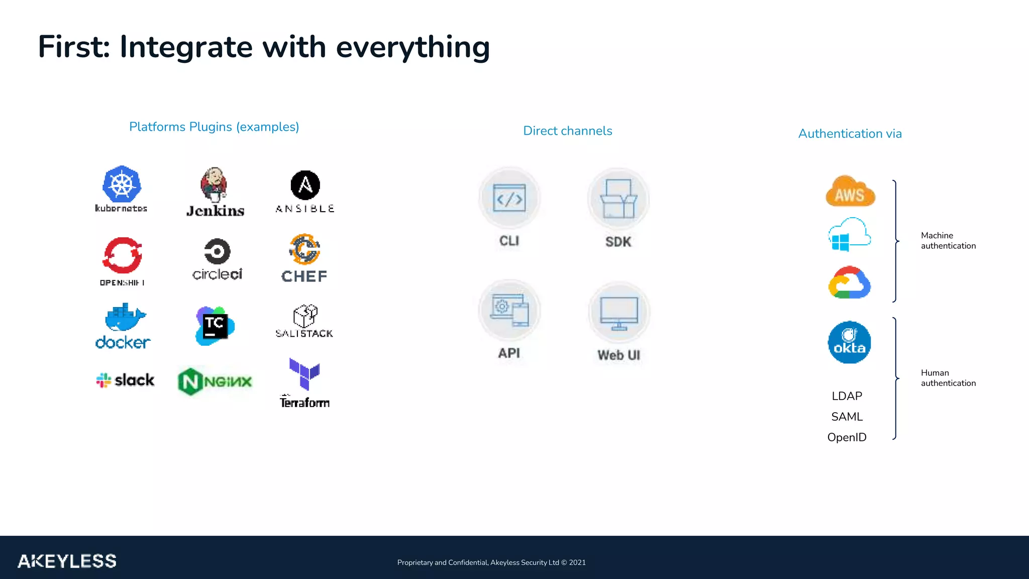 13
Proprietary and Confidential, Akeyless Security Ltd ©️ 2021
First: Integrate with everything
Authentication via
LDAP
SAML
OpenID
Direct channels
Platforms Plugins (examples)
Machine
authentication
Human
authentication
 