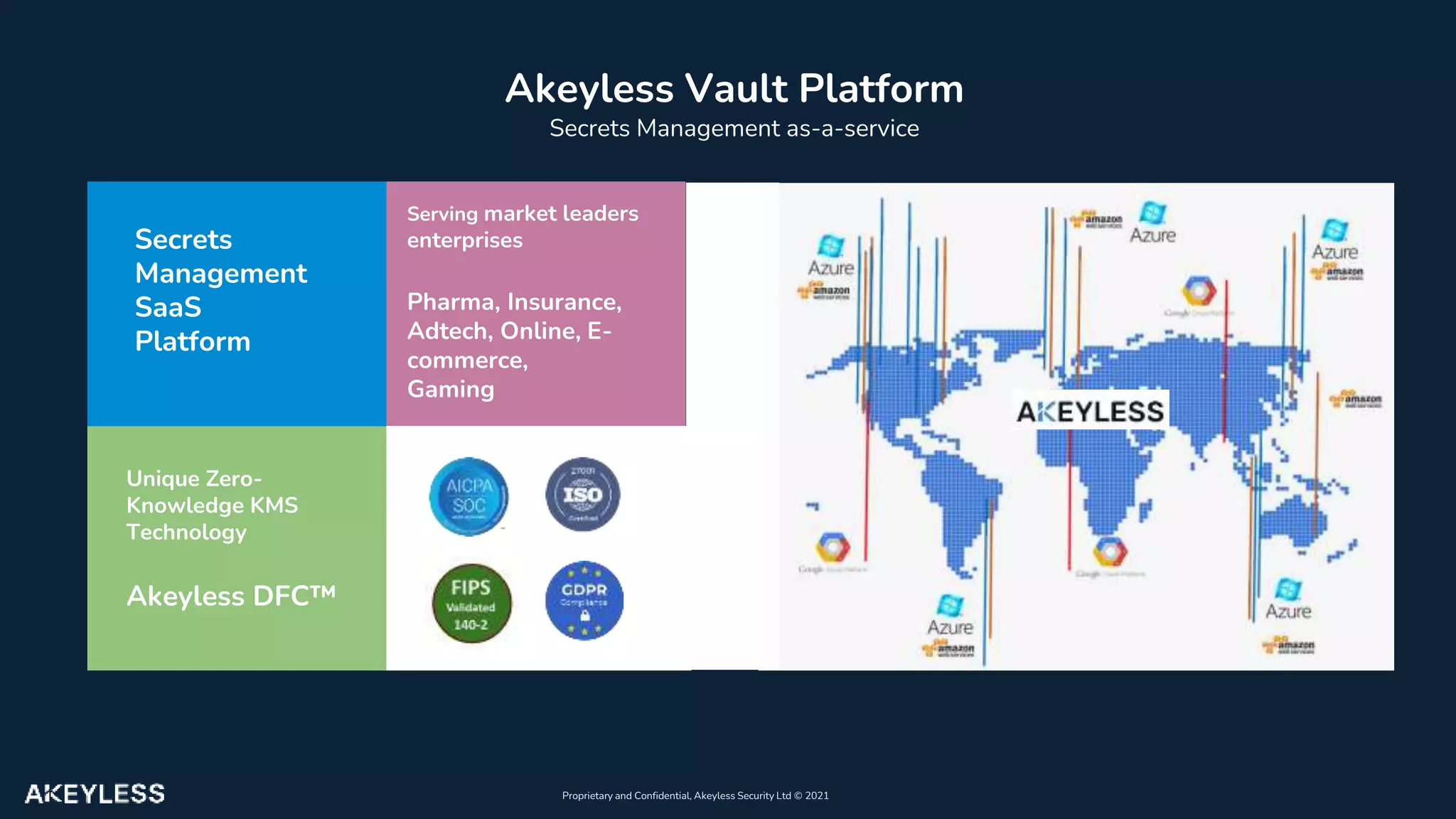 Proprietary and Confidential, Akeyless Security Ltd ©️ 2021
Unique Zero-
Knowledge KMS
Technology
Akeyless DFC™
Secrets
Management
SaaS
Platform
Akeyless Vault Platform
Secrets Management as-a-service
Serving market leaders
enterprises
Pharma, Insurance,
Adtech, Online, E-
commerce,
Gaming
 