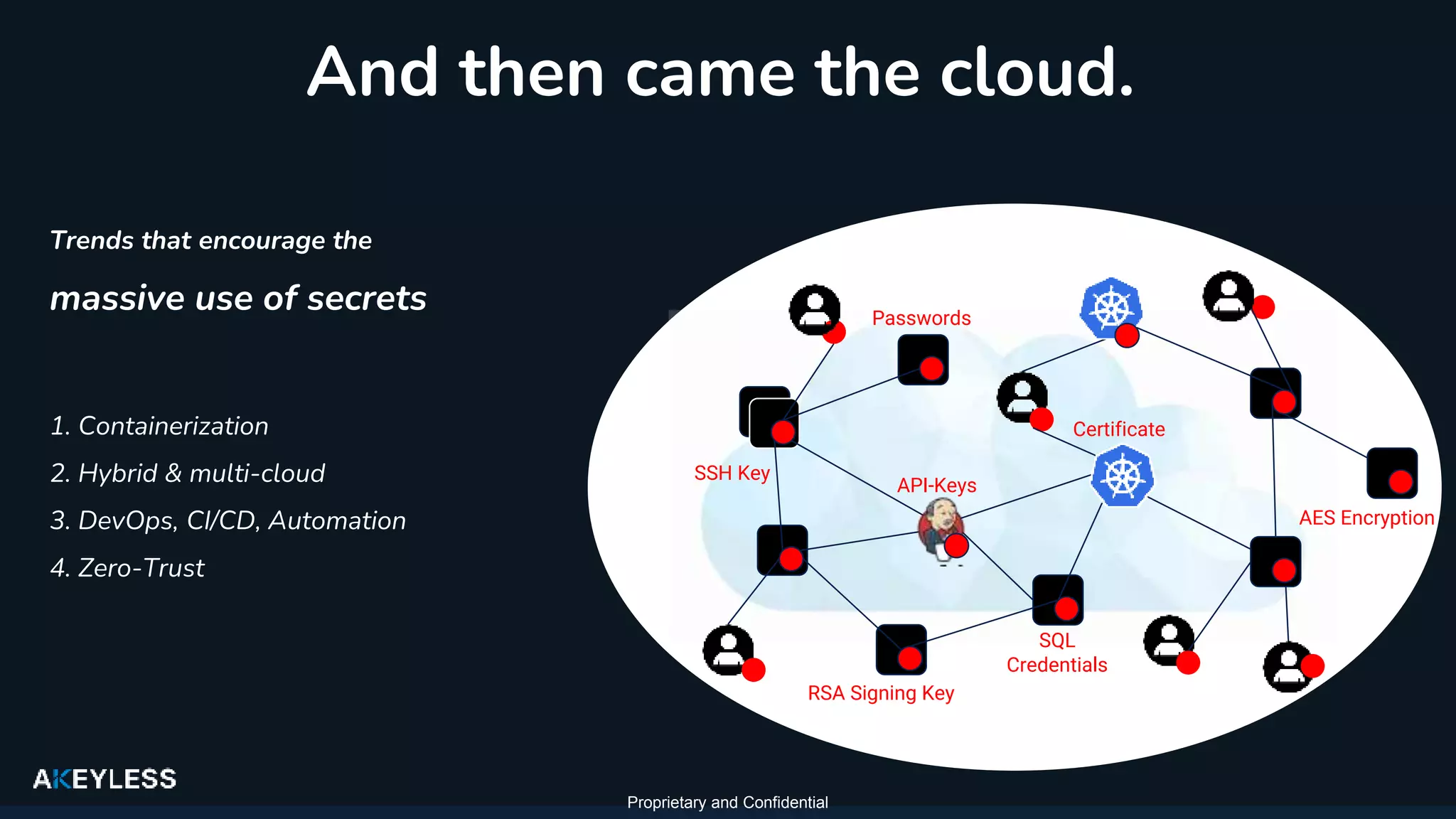 8
Proprietary and Confidential, Akeyless Security Ltd ©️ 2021
Trends that encourage the
massive use of secrets
1. Containerization
2. Hybrid & multi-cloud
3. DevOps, CI/CD, Automation
4. Zero-Trust
Passwords
Certificate
API-Keys
SQL
Credentials
AES Encryption
RSA Signing Key
SSH Key
And then came the cloud.
Proprietary and Confidential
 