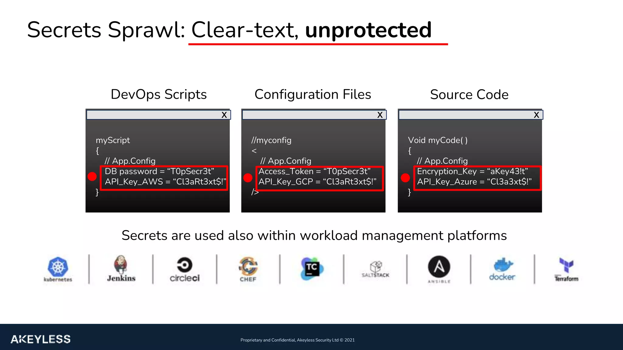 Proprietary and Confidential, Akeyless Security Ltd ©️ 2021
Secrets Sprawl: Clear-text, unprotected
Source Code
DevOps Scripts Configuration Files
x
myScript
{
// App.Config
DB password = “T0pSecr3t”
API_Key_AWS = “Cl3aRt3xt$!”
}
x
//myconfig
<
// App.Config
Access_Token = “T0pSecr3t”
API_Key_GCP = “Cl3aRt3xt$!”
/>
x
Void myCode( )
{
// App.Config
Encryption_Key = “aKey43!t”
API_Key_Azure = “Cl3a3xt$!”
}
Secrets are used also within workload management platforms
 