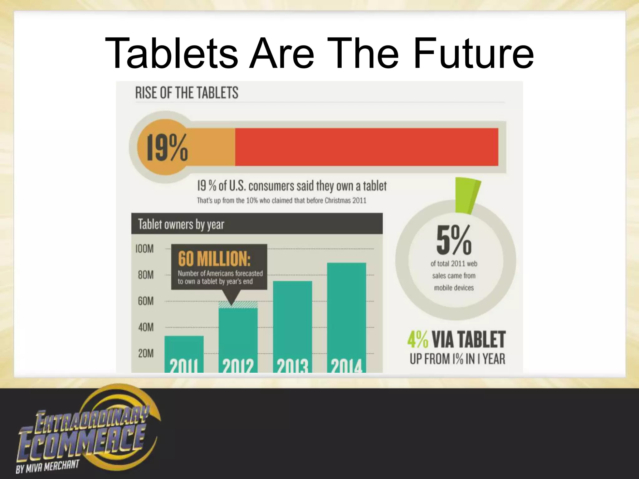 Tablets Are The Future
 