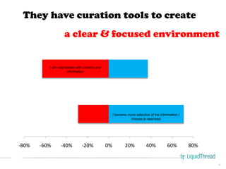 They have curation tools to create
                   a clear & focused environment


          I am overloaded with content and
                     information




                                                  I became more selective of the information I
                                                            choose to see/read




-80%   -60%     -40%          -20%           0%           20%           40%           60%        80%


                                                                                                       9
 