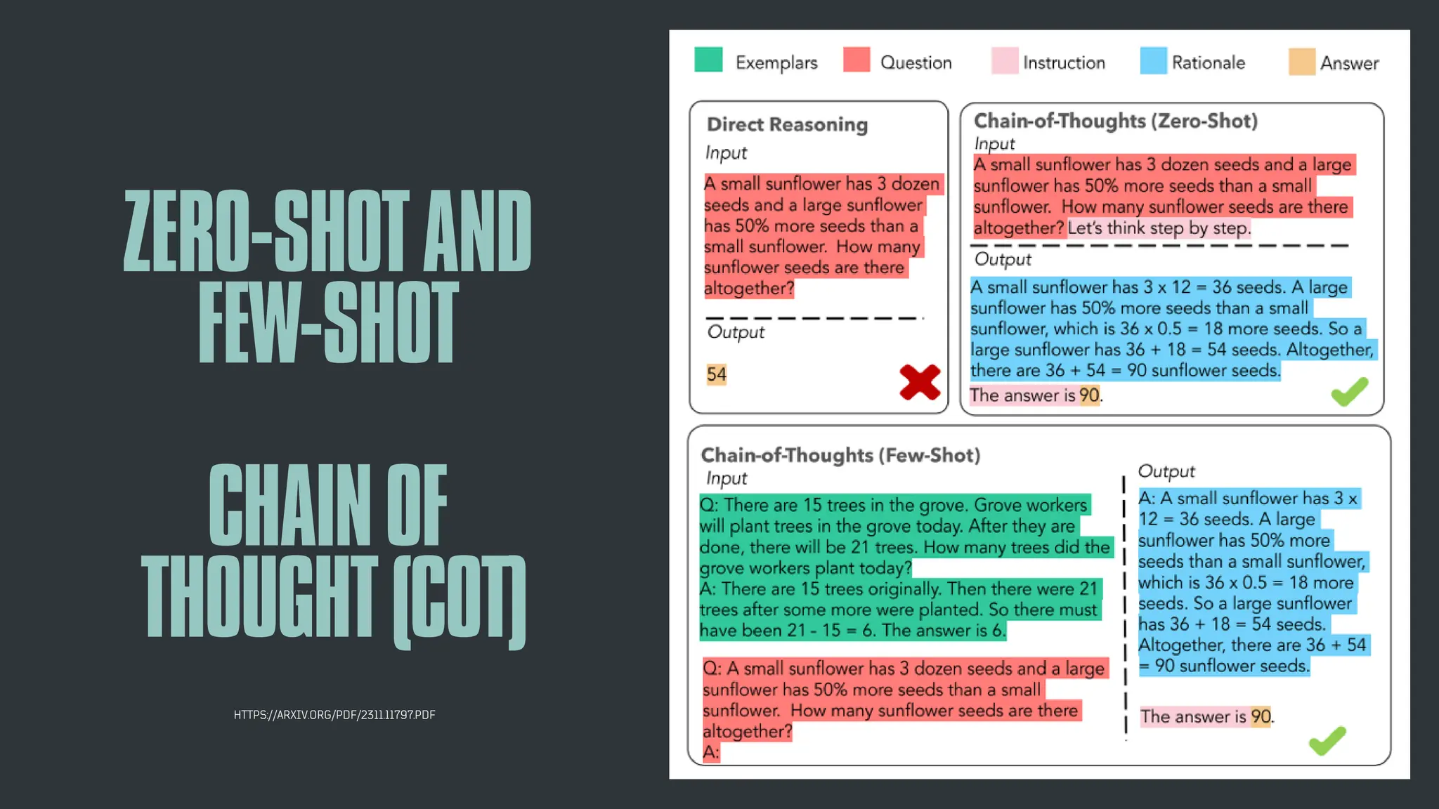 ZERO-SHOTAND
FEW-SHOT
CHAINOF
THOUGHT(COT)
HTTPS://ARXIV.ORG/PDF/2311.11797.PDF
 